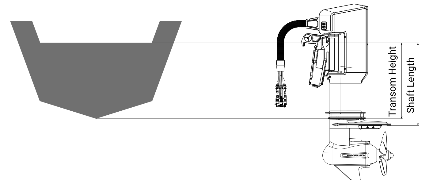 Schemat doboru długości stopy silnika ePropulsion X-Series z przykładowym diagramem łodzi
