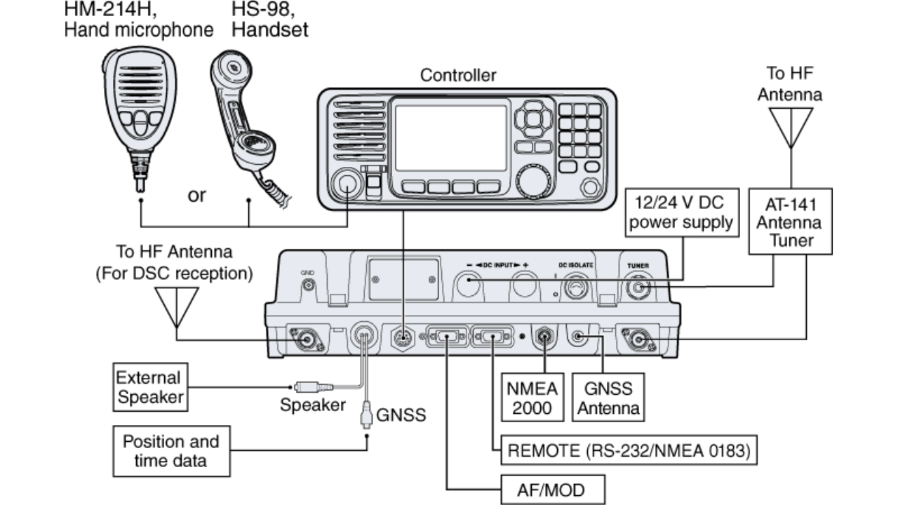 Stacjonarny Radiotelefon Morski MF/HF SSB Icom IC-M804