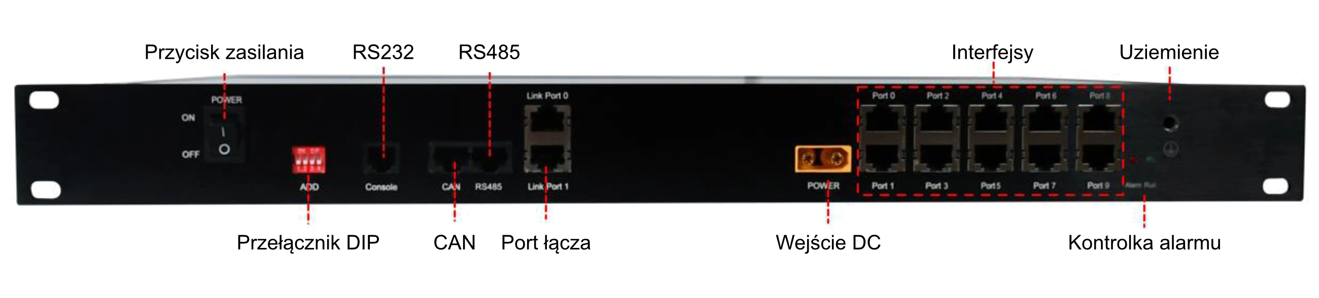 Schemat panelu przedniego Pytes 1U HUB