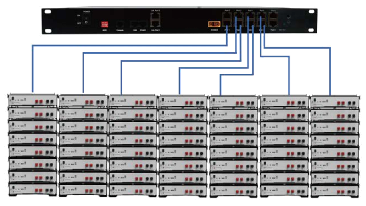 Pytes 1U HUB