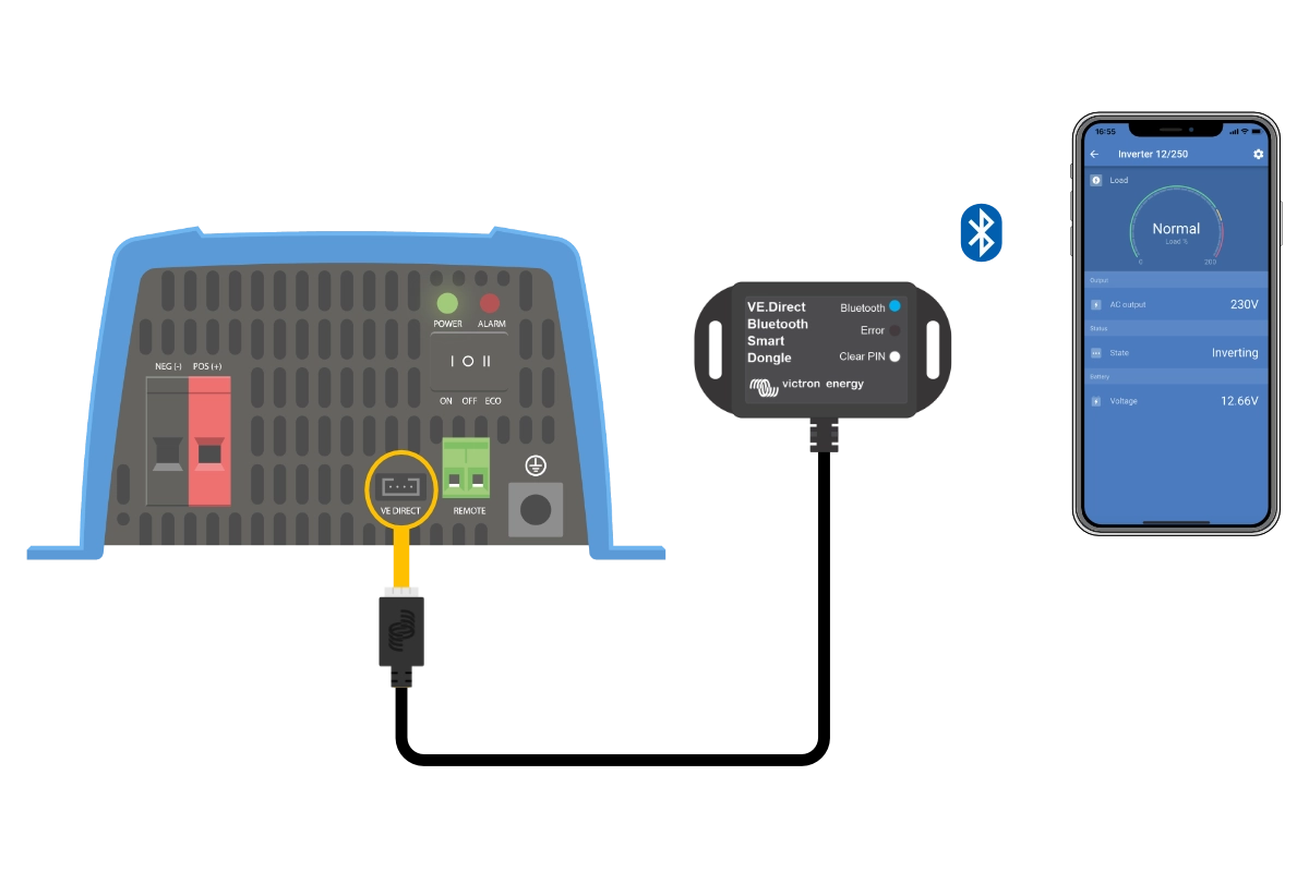 Schemat połączenia VE.Direct Bluetooth Smart