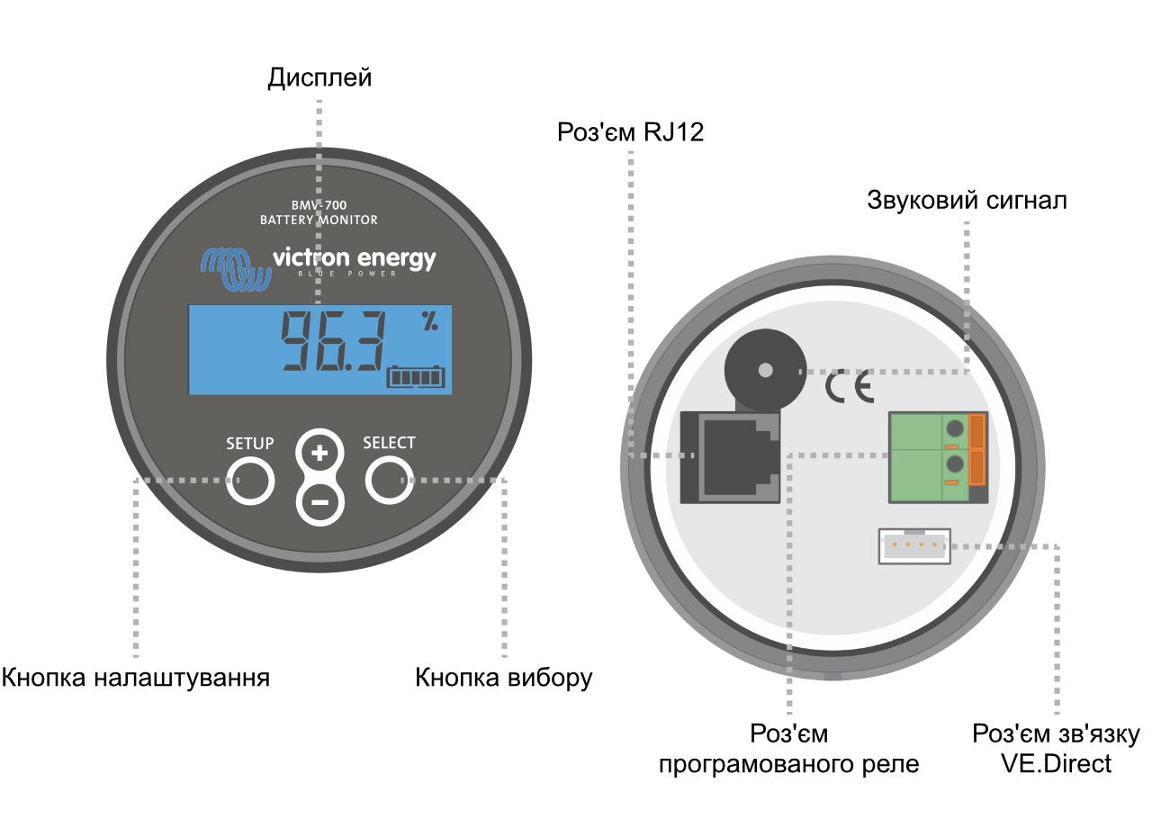 Монітор батареї Victron Energy BMV