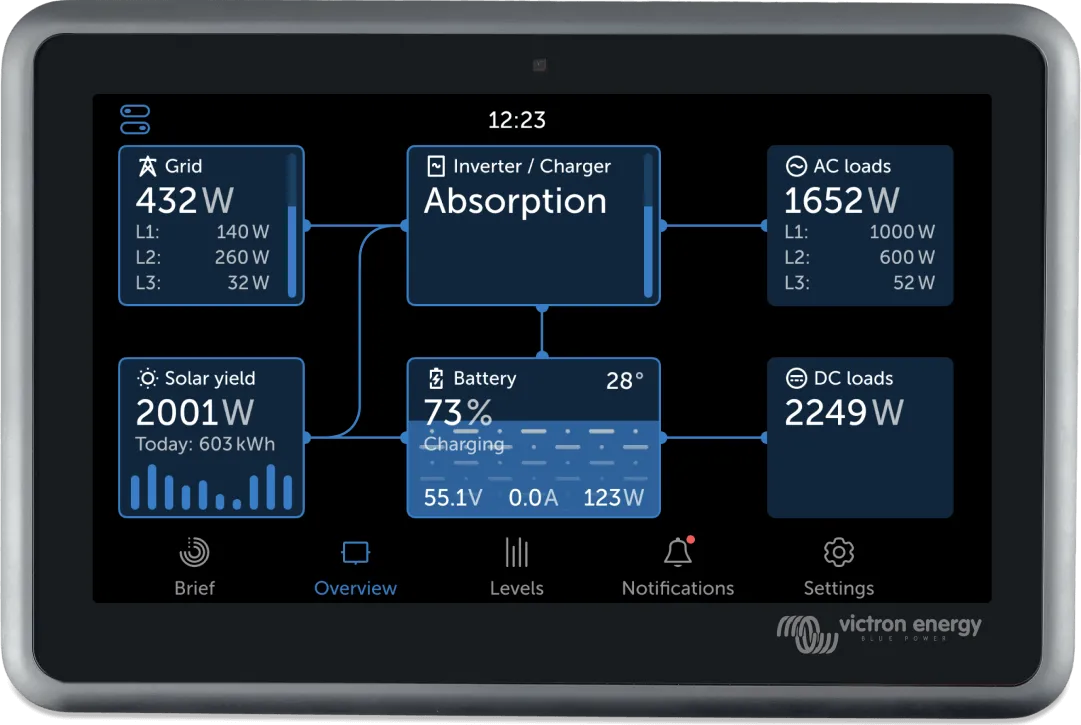 Live power overview