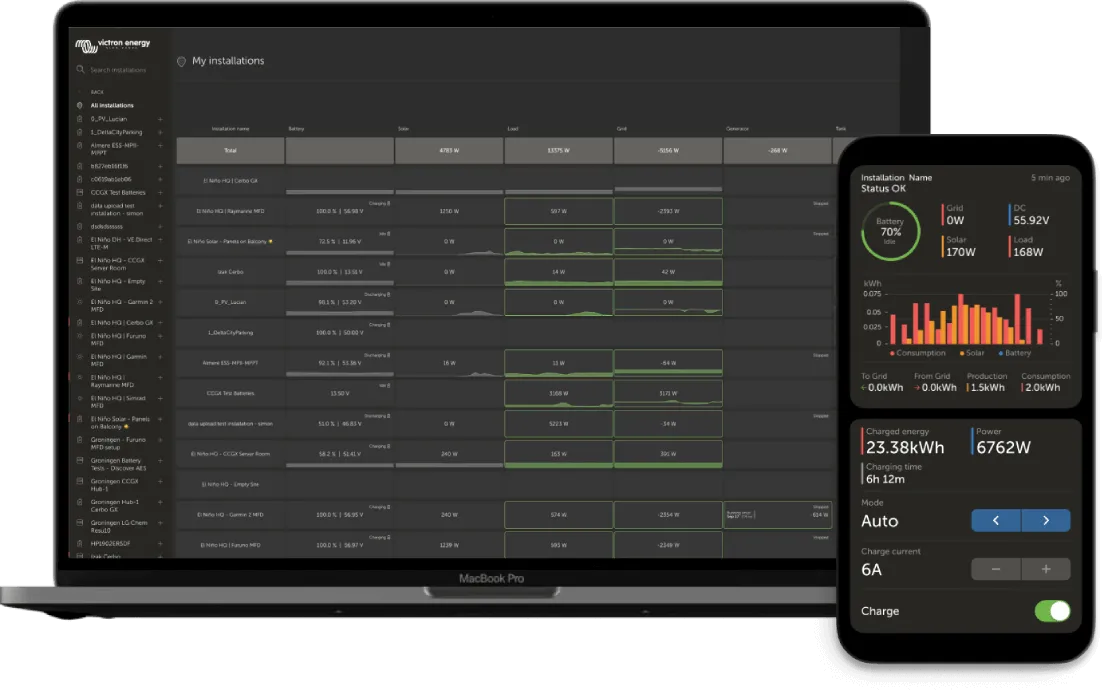 Remote Console VRM