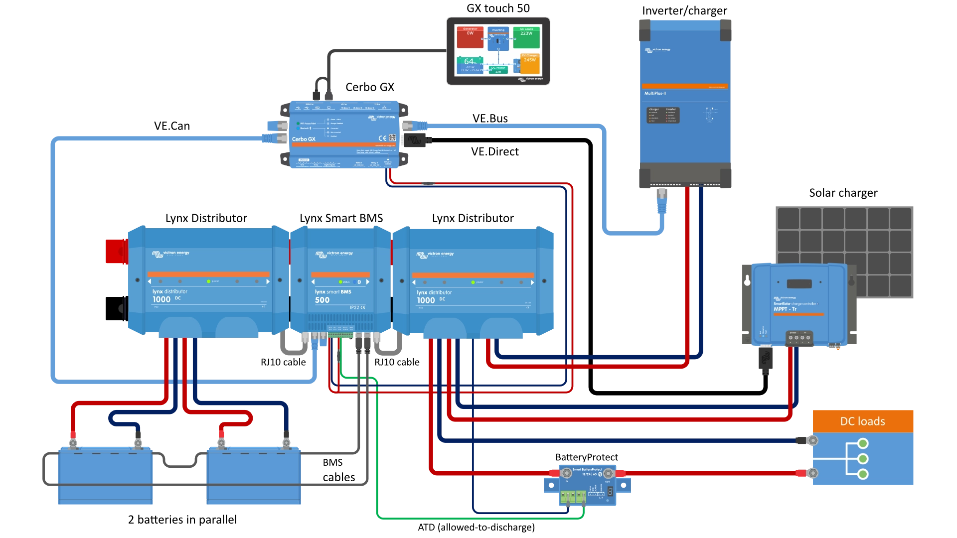 System z Lynx Smart BMS, 2x Lynx Distributor i akumulatory litowe