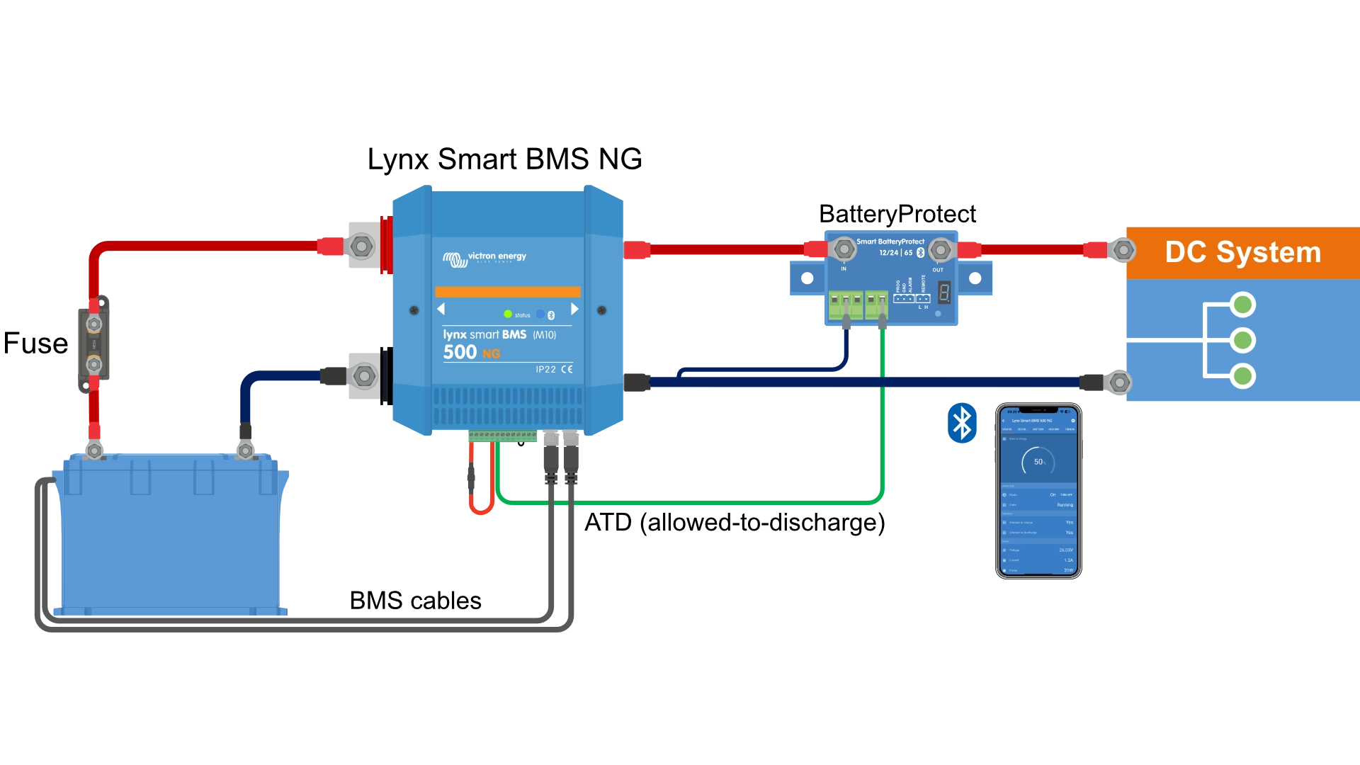 System z Wyłącznie Lynx Smart BMS NG