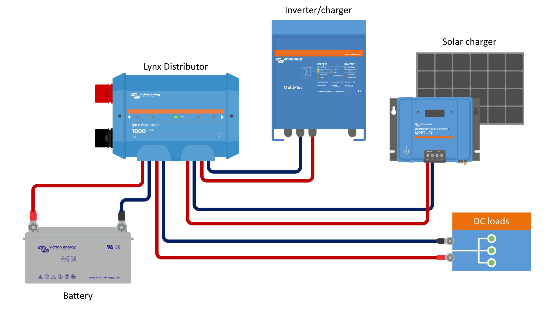 System z Wyłącznie Lynx Distributor