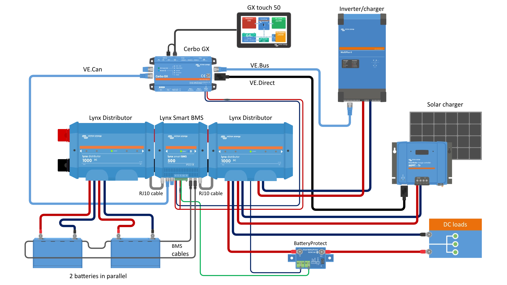 System z Lynx Smart BMS, 2x Lynx Distributor i baterie Li