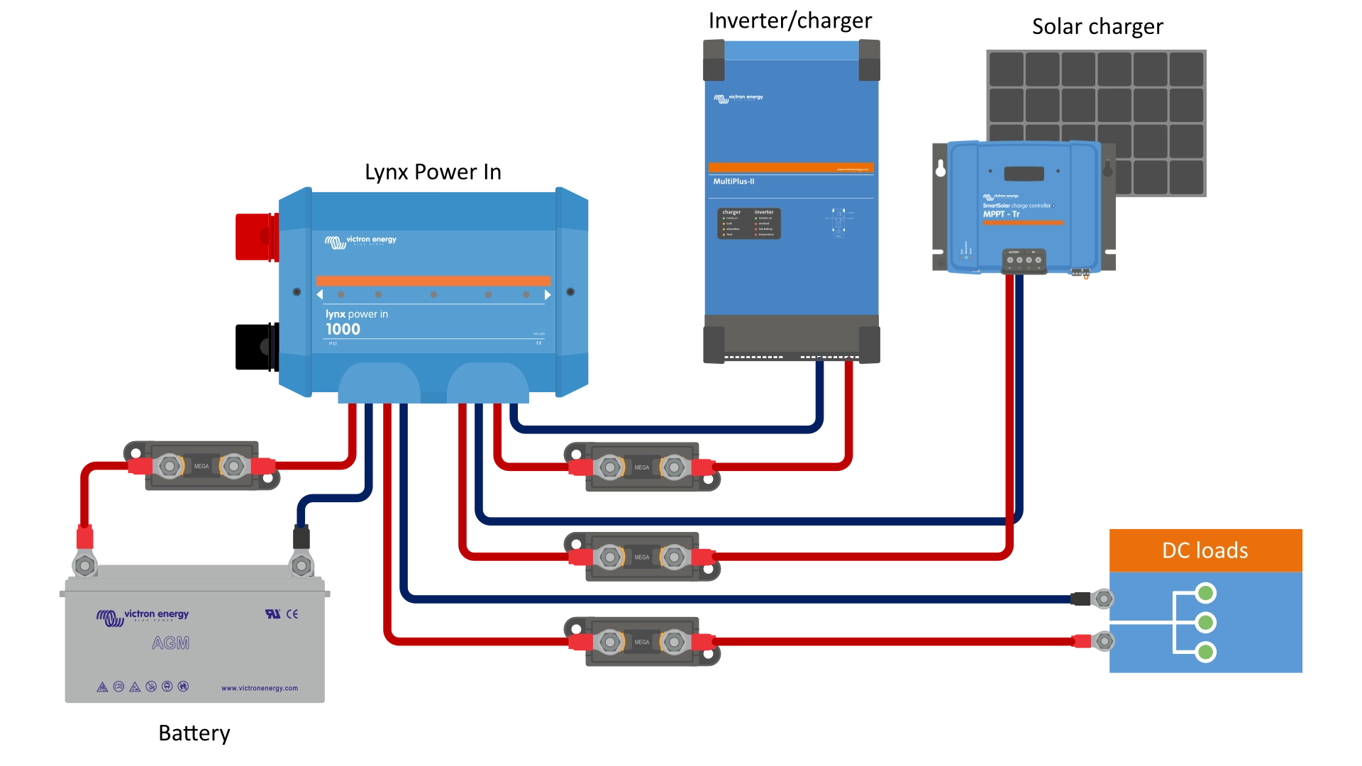 System z Wyłącznie Lynx Power In