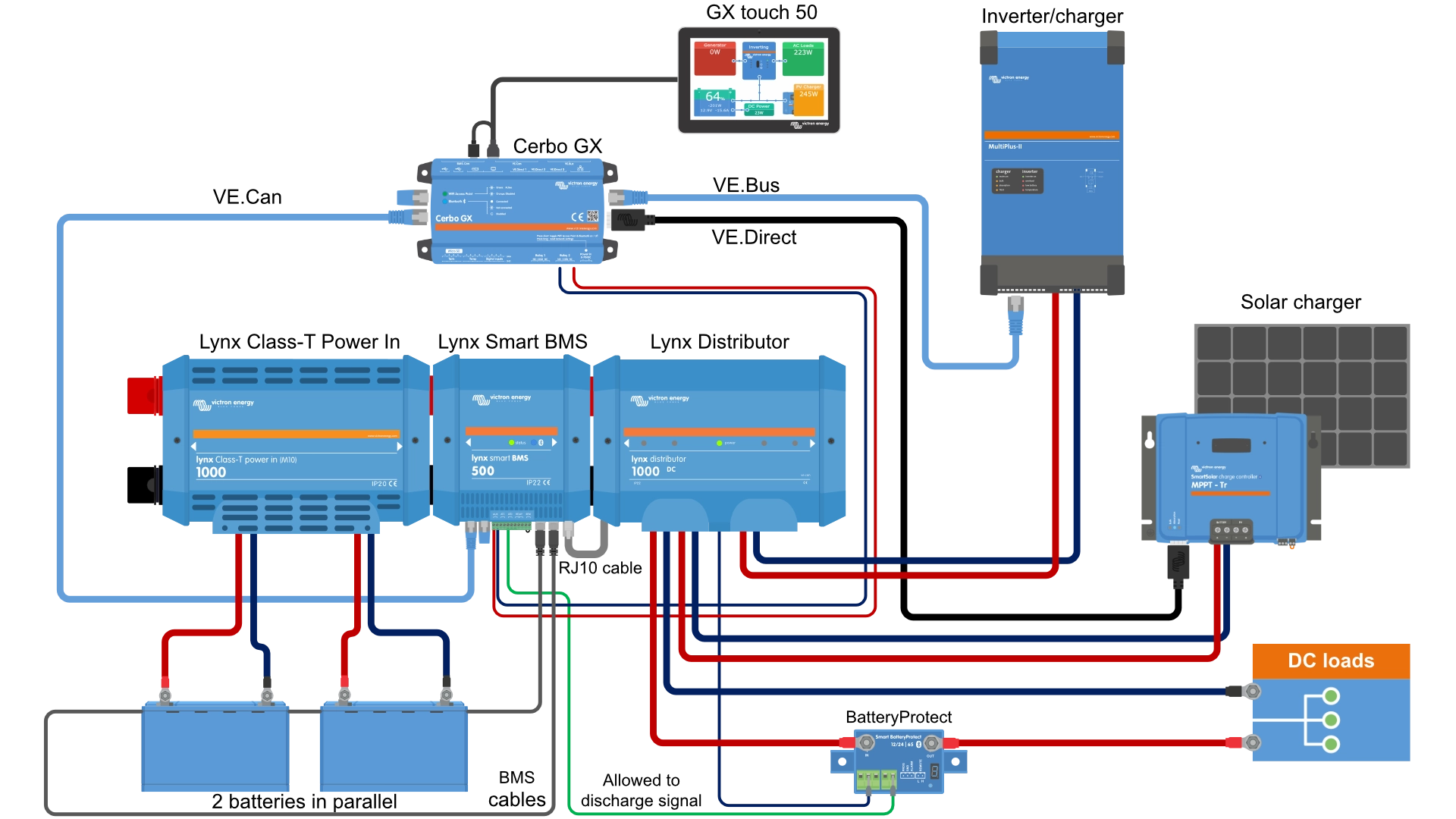 System z Lynx Class-T Power In, Smart BMS i Distributor