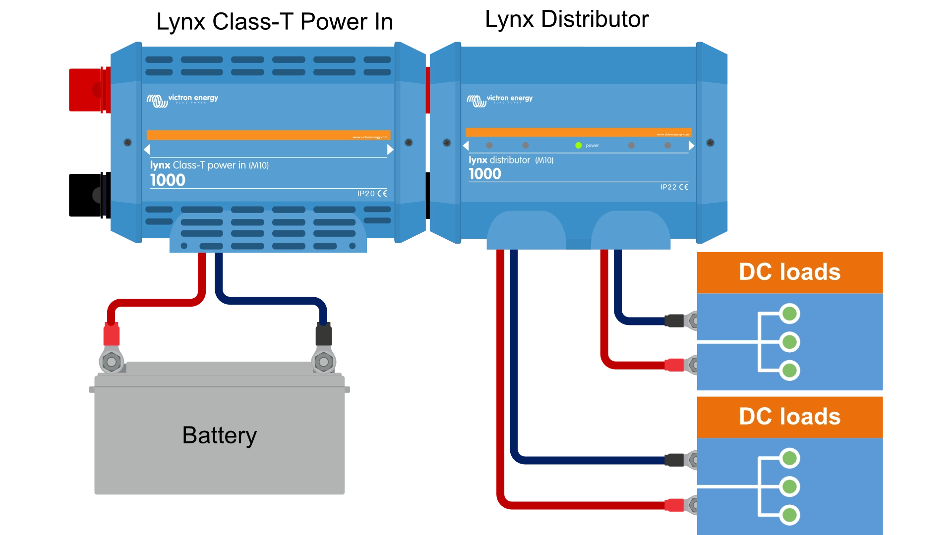 System z Lynx Class-T Power In i Lynx Distributor