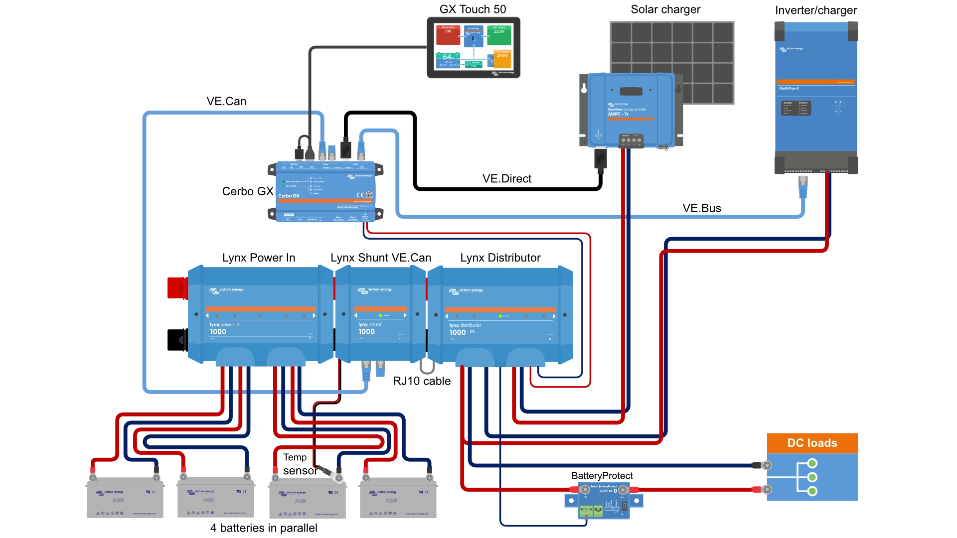 System z Lynx Shunt VE.Can, Power In, Distributor i akumulatory
              kwasowo-ołowiowe