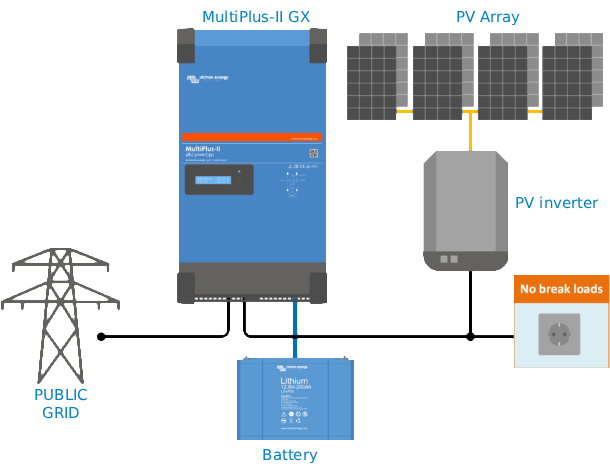 Victron Energy MultiPlus II GX Schemat Połączenia