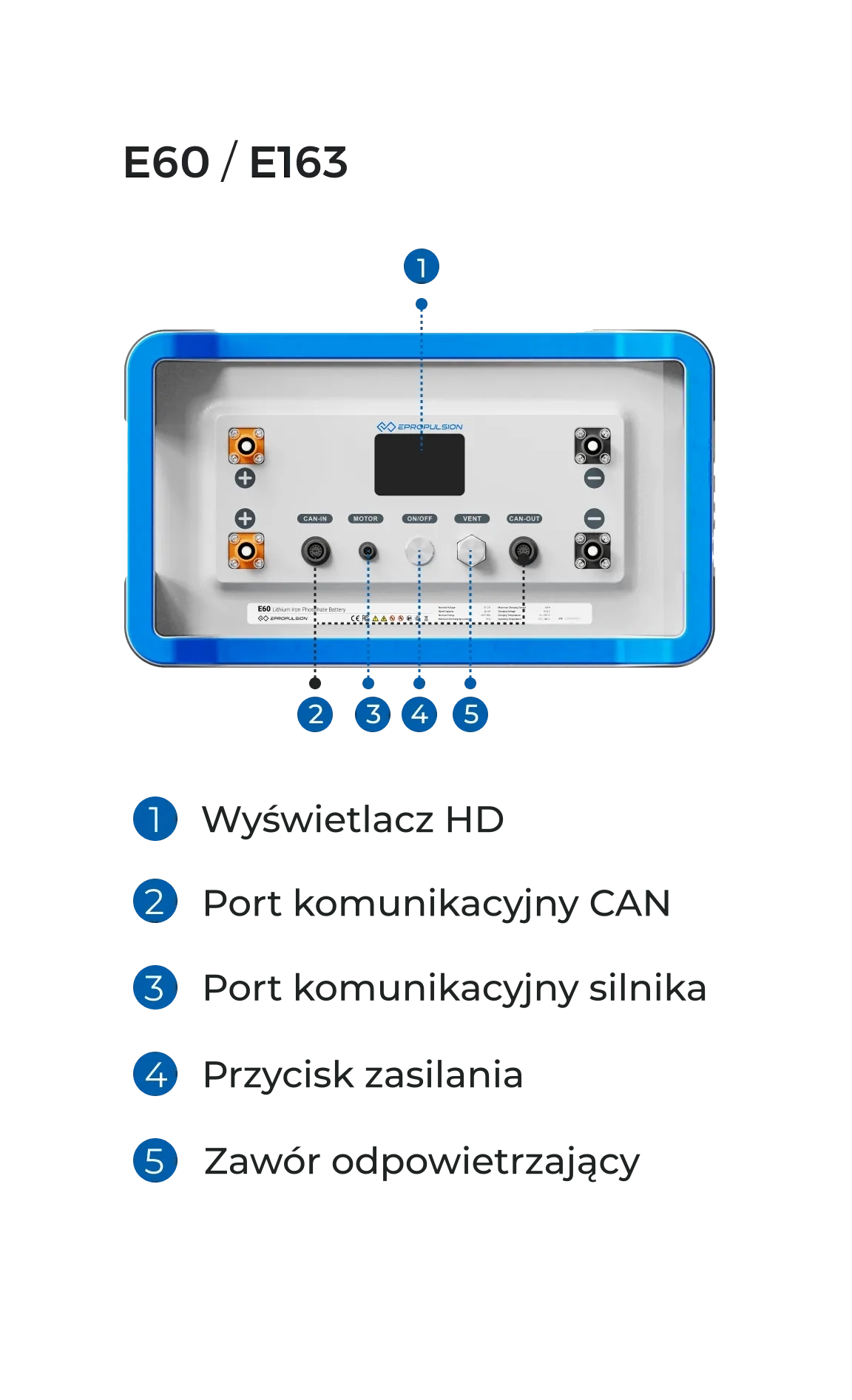 E163 Battery Design