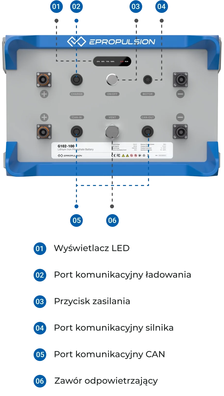 E163 Battery Design
