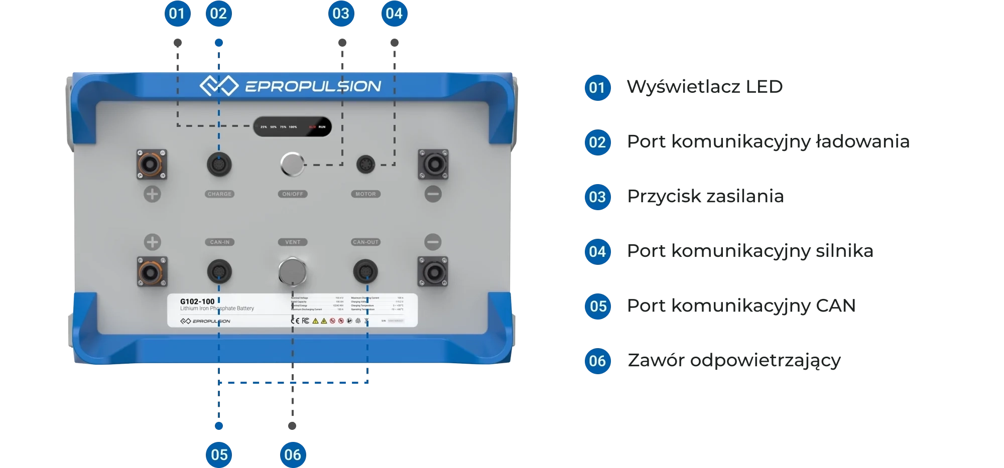 E163 Battery Design