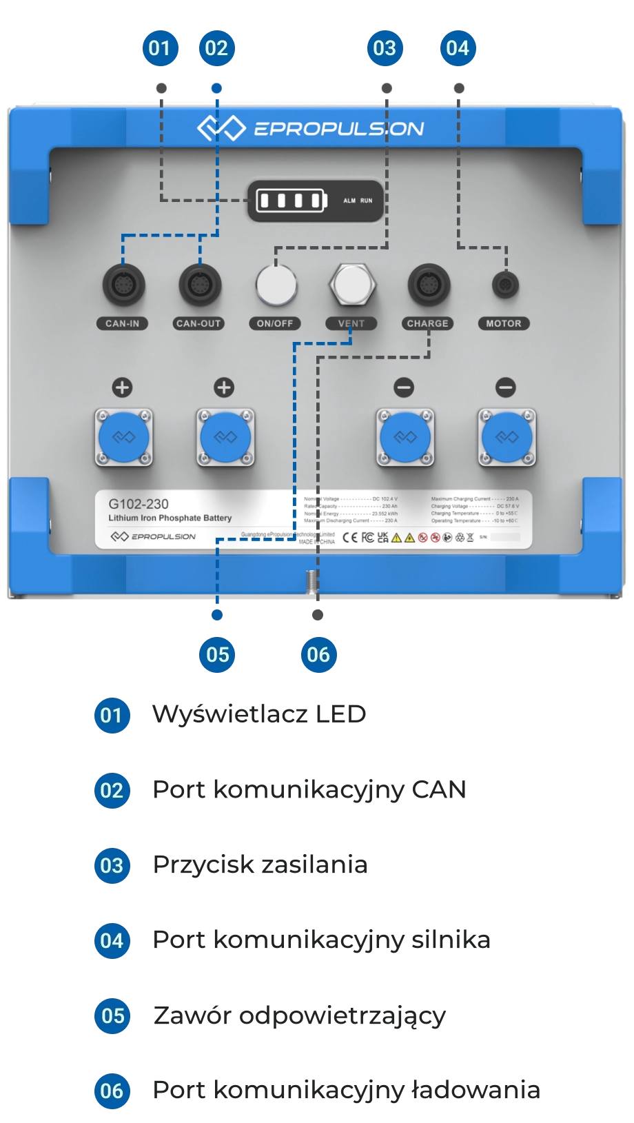 E163 Battery Design