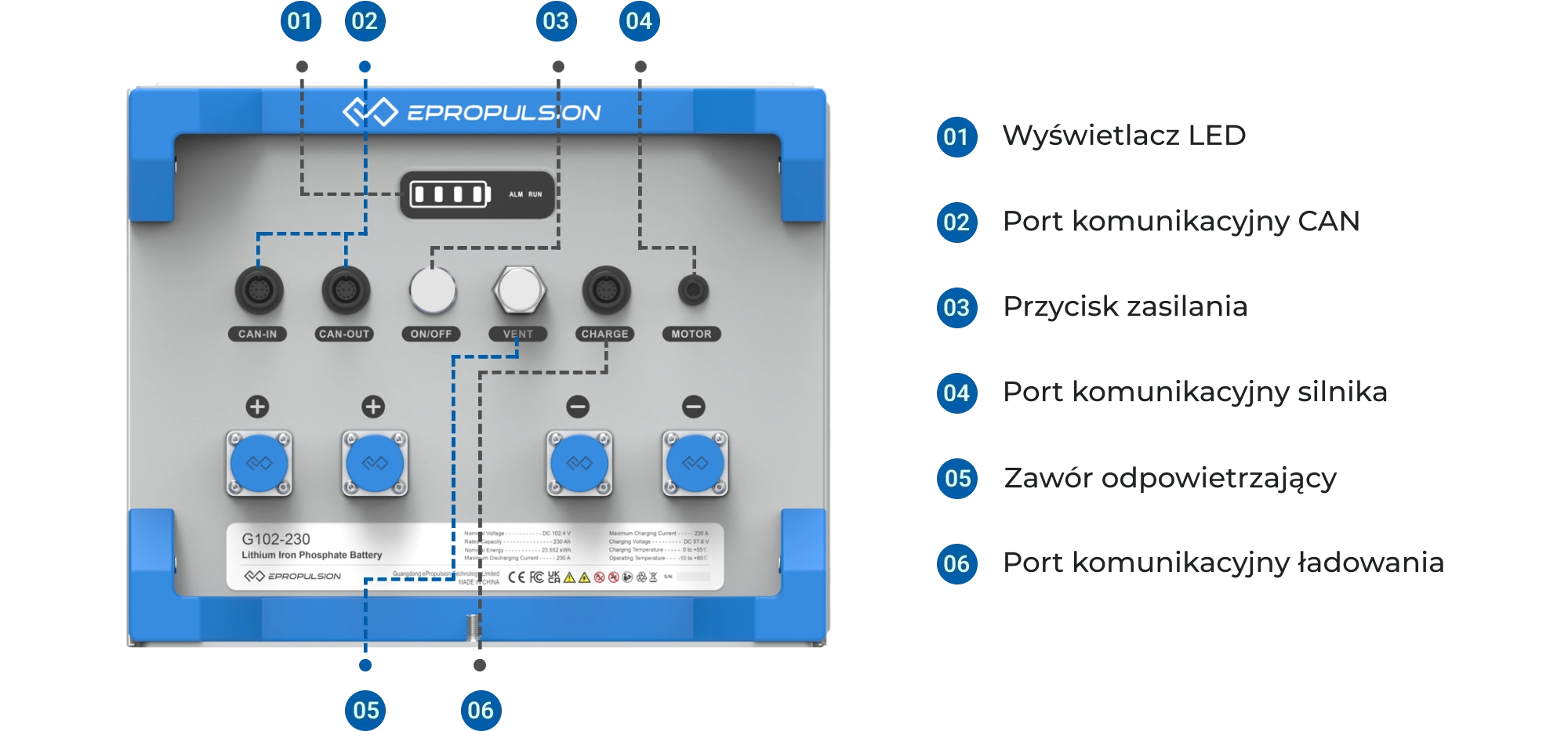 E163 Battery Design