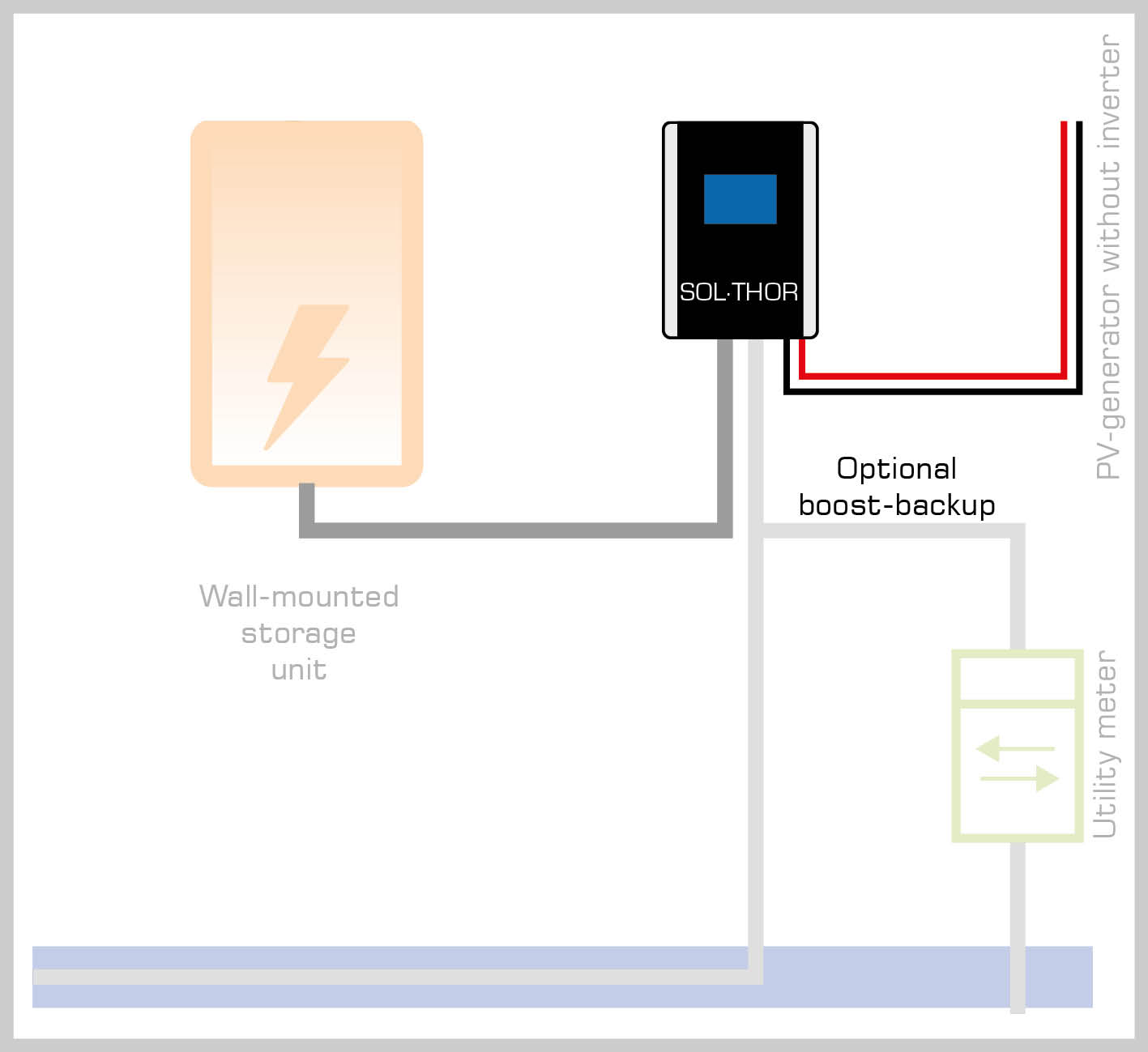 SOL•THOR z kotłem elektrycznym