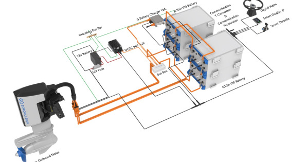 Co składa się na kompletny system 96 V z silnikiem elektrycznym ePropulsion?